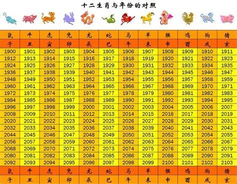 57年次屬什麼生肖|生肖、歲次、年代歸類對照